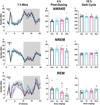 Partial mGlu5 Negative Allosteric Modulator M-5MPEP Demonstrates Antidepressant-Like Effects on Sleep Without Affecting Cognition or Quantitative EEG